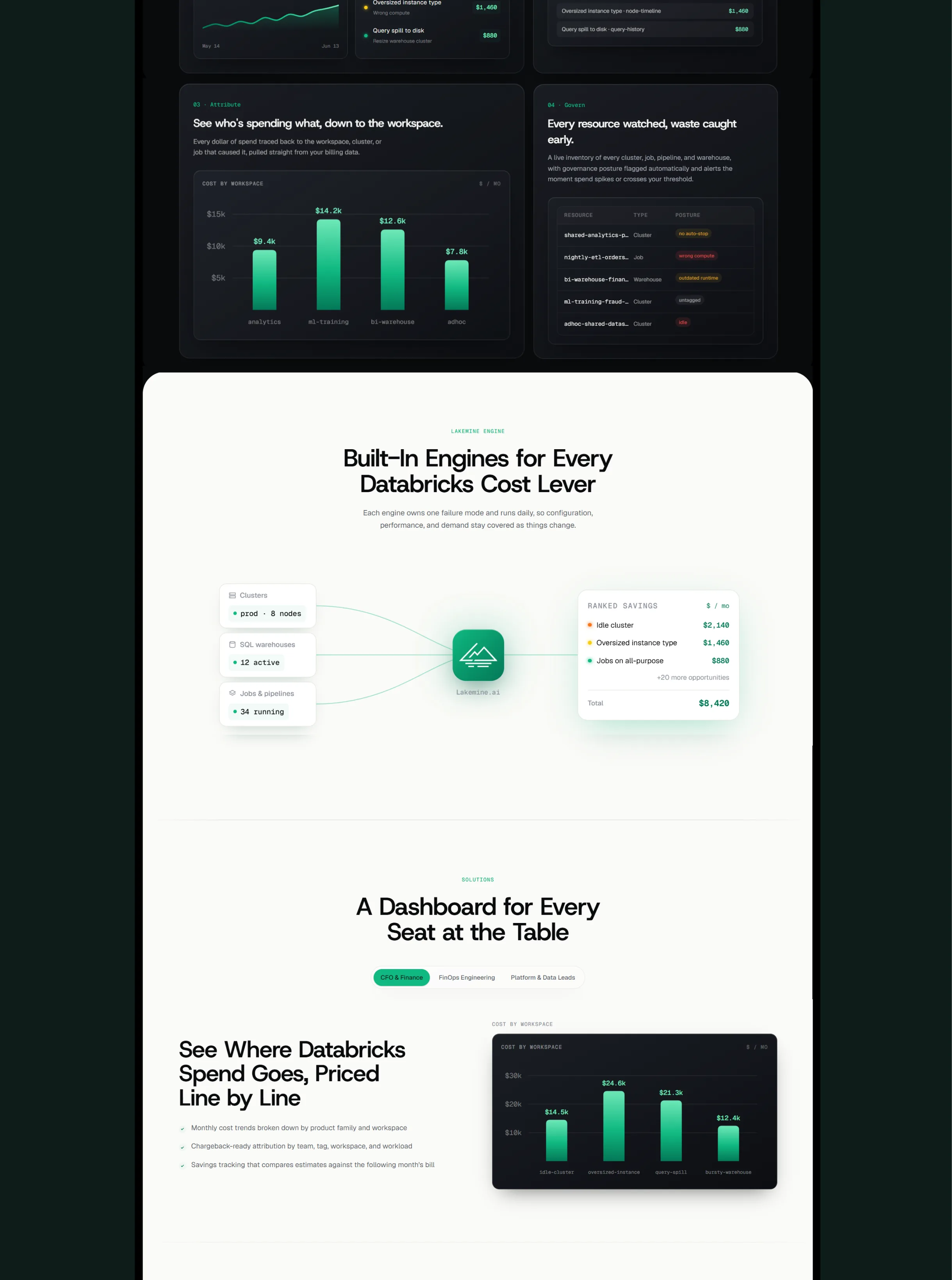 Lakemine case study, continued