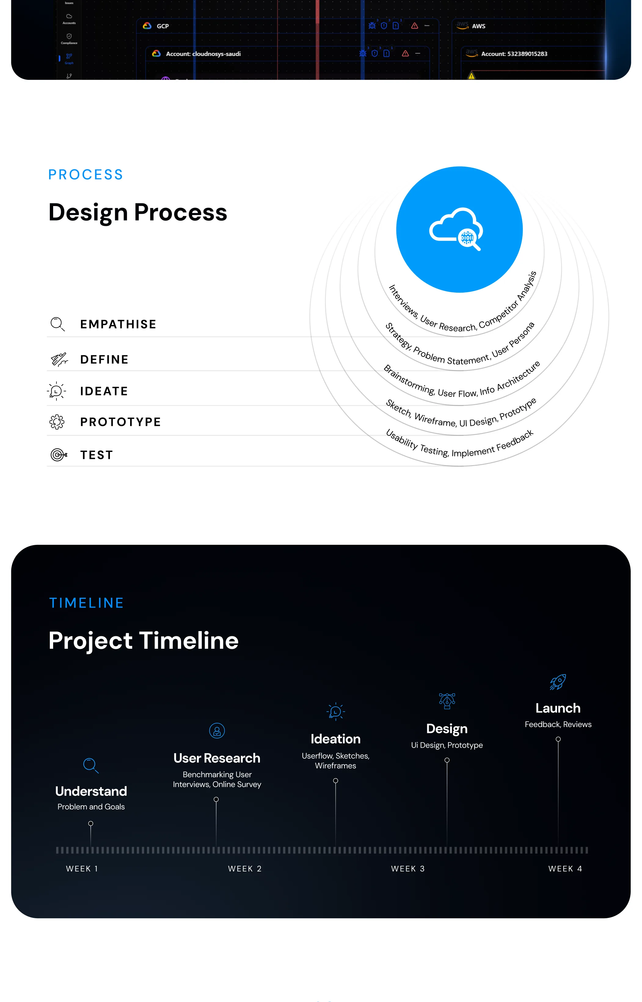 Cloudnosys case study, continued