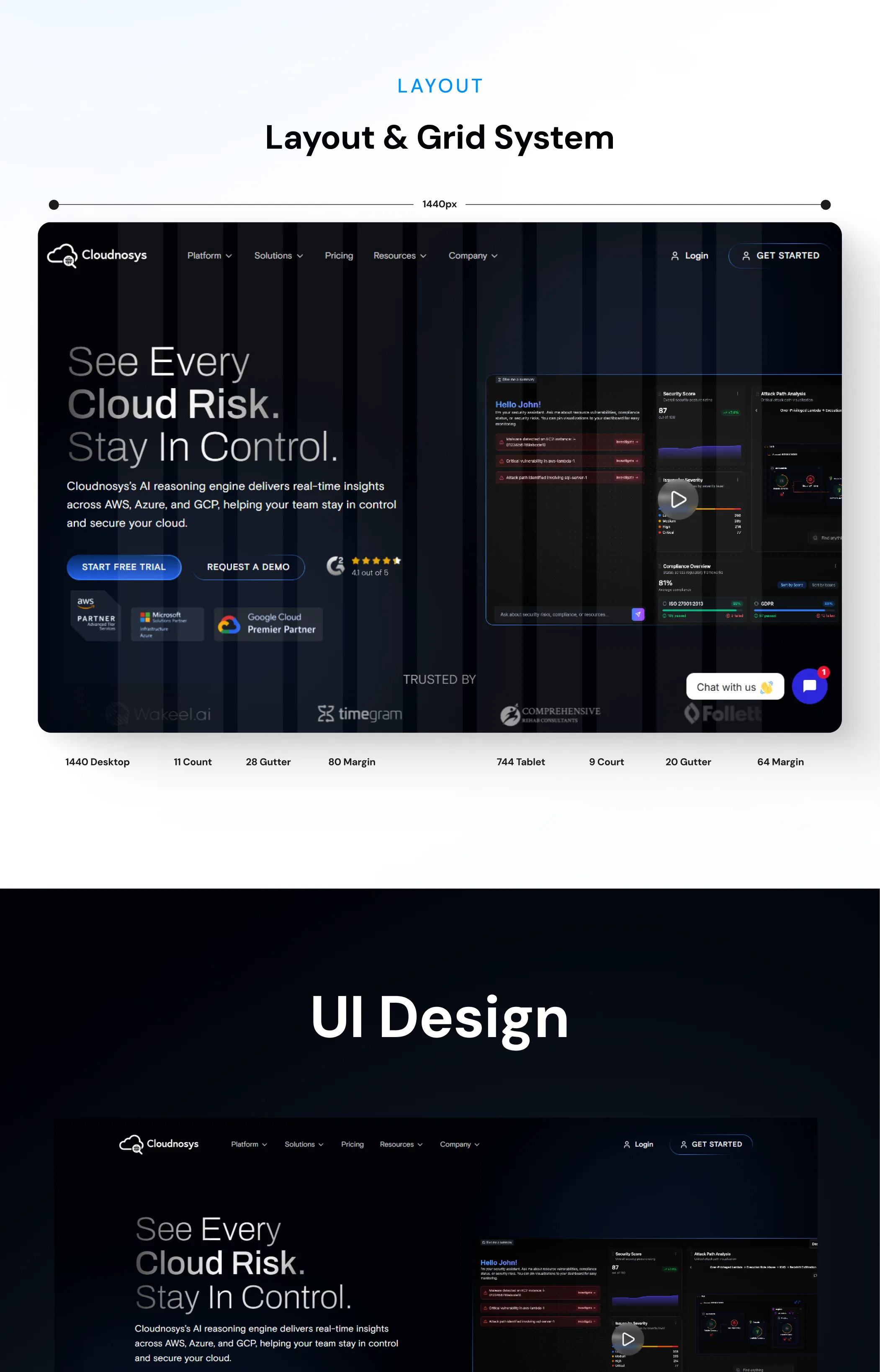 Cloudnosys case study, continued