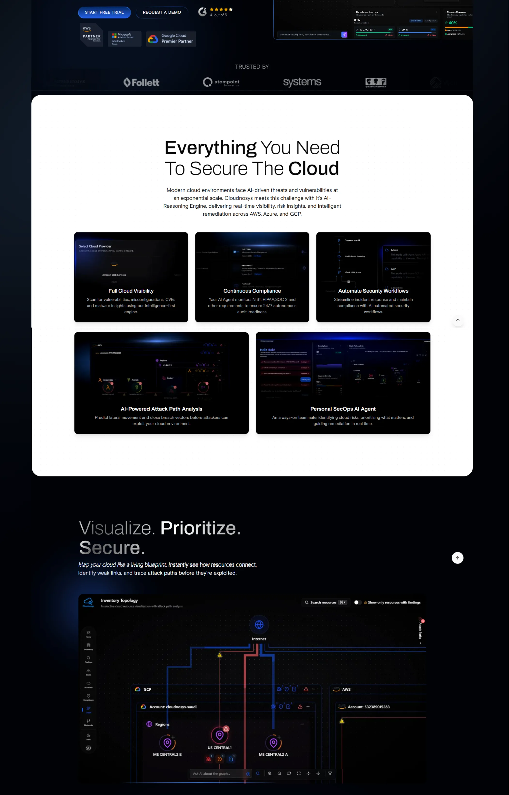 Cloudnosys case study, continued